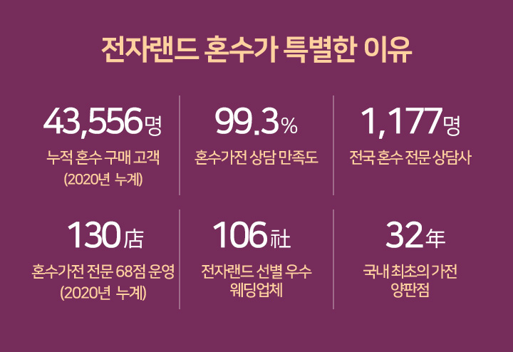 전자랜드 혼수가 특별한 이유