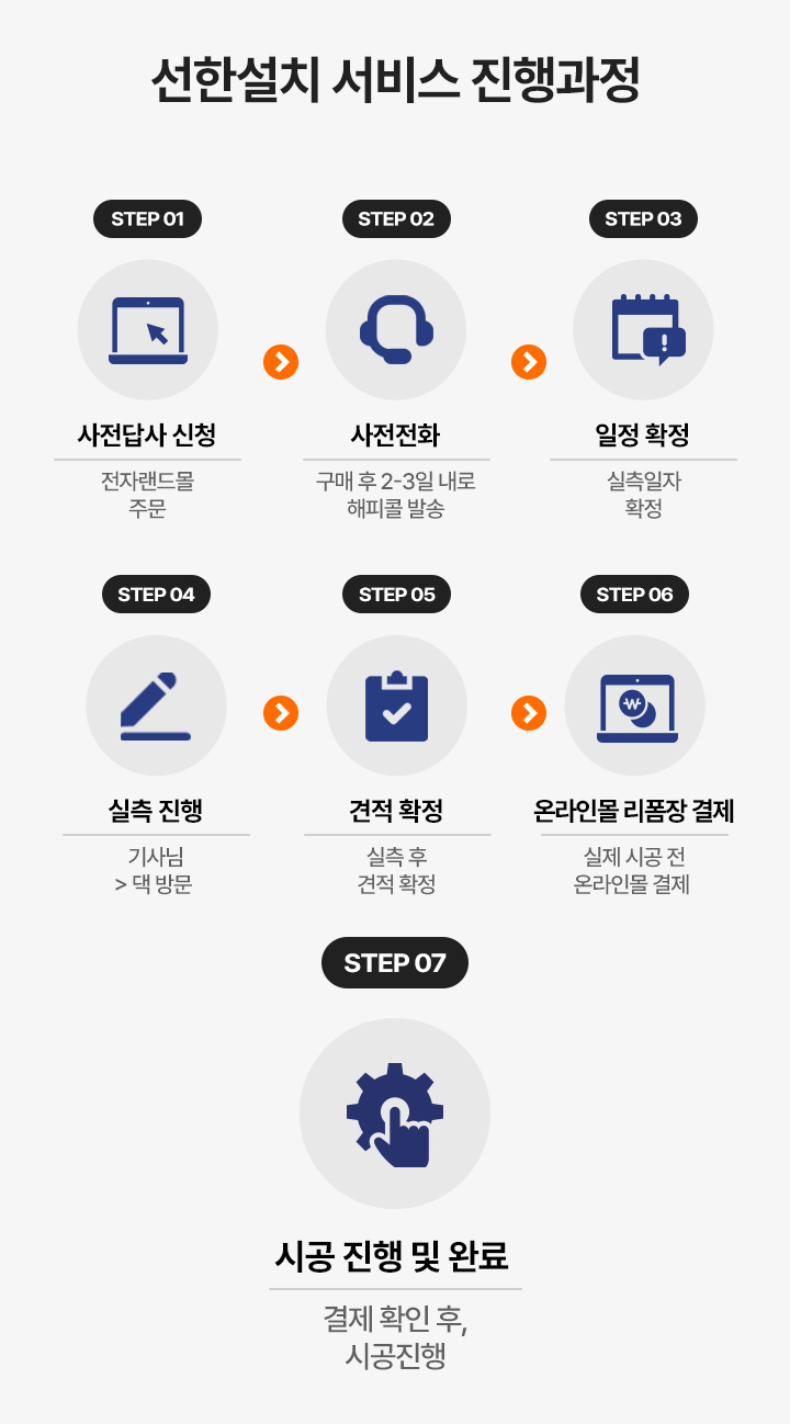 선한설치 설치진행과정 안내