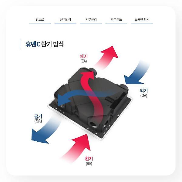  힘펠 전열교환기 휴벤C HRD-100C 미세먼지 아파트 환기시스템 환기청정