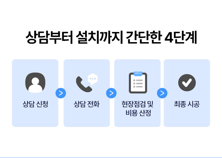 상담부터 설치까지 간단한 4단계 상담신청 > 상담전화> 현장점검 및 비용 산정 > 최종 시공