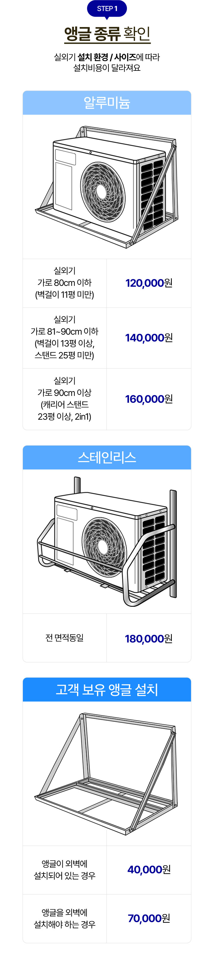 STEP 1 앵클 종류 확인, 실외기 설치 환경 / 사이즈에 따라 설치비용이 달라져요