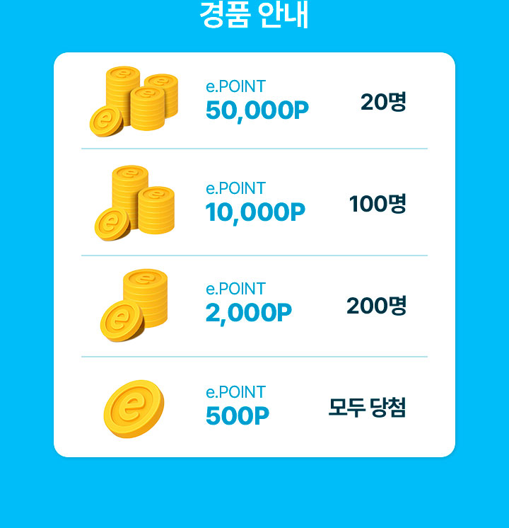경품안내 e.POINT 50,000P 20명, e.POINT 10,000P 100명, e.POINT 2,000P 200명, e.POINT 500P 모두 당첨
