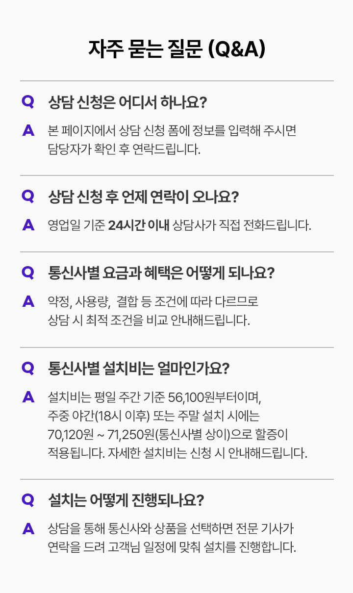 자주묻는 질문 Q 상담신청은 어디서 하나요? A 본페이지에서 상담 신청 폼에 정보를 입력해 주시면 담당자가 확인 후 연락드립니다. Q 상담 신청 후 언제 연락이 오나요? A 영업일 기준 24시간 이내 상담사가 직접 전화드립니다. Q 통신사별 요금과 혜택은 어떻게 되나요? A 약정, 사용량, 결합 등 조건에 따라 다르므로 상담 시 최적 조건을 비교 안내해 드립니다. Q 통신사별 설치비는 얼마인가요? A 설치비는 평일 주간 기준 56,100원부터이며, 주중 야간 18시 이후 또는 주말 설치 시에는 70,120원~ 71,250원 (통신사별 상이)으로 할증이 적용됩니다. 자세한 설치비는 신청 시 안내해드립니다. Q 설치는 어떻게 진행되나요? A 상담을 통해 통신사와 상품을 선택하면 전문 기사가 연락을 드려 고객님 일정에 맞춰 설치를 진행합니다.