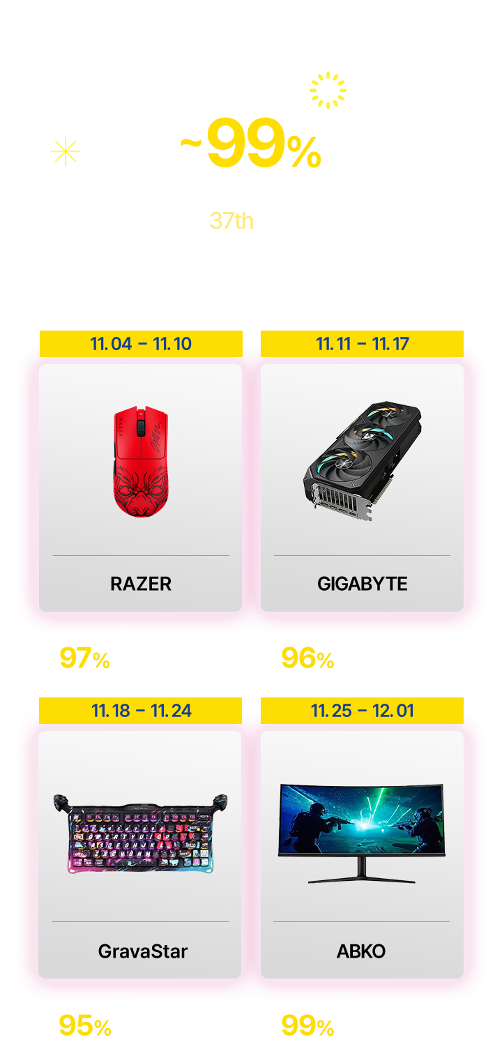 ~99% 전자랜드 37th anniversary 특가상품 DCS 럭키드로우 특별 라인업 11.04-11.10 RAZER, 11.11-11.17 GIGZBYTE, 11.18-11.24 GravaStar, 11.25-12.01 ABKO