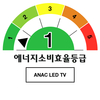에너지소비효율등급